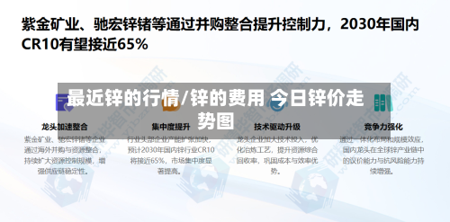 最近锌的行情/锌的费用 今日锌价走势图