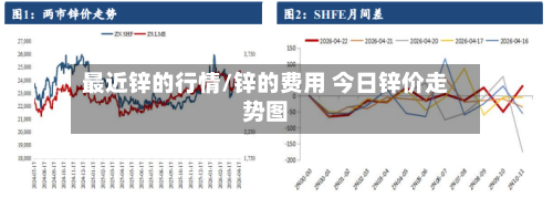 最近锌的行情/锌的费用 今日锌价走势图-第2张图片