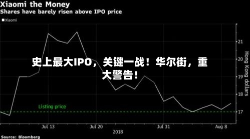 史上最大IPO，关键一战！华尔街，重大警告！-第2张图片