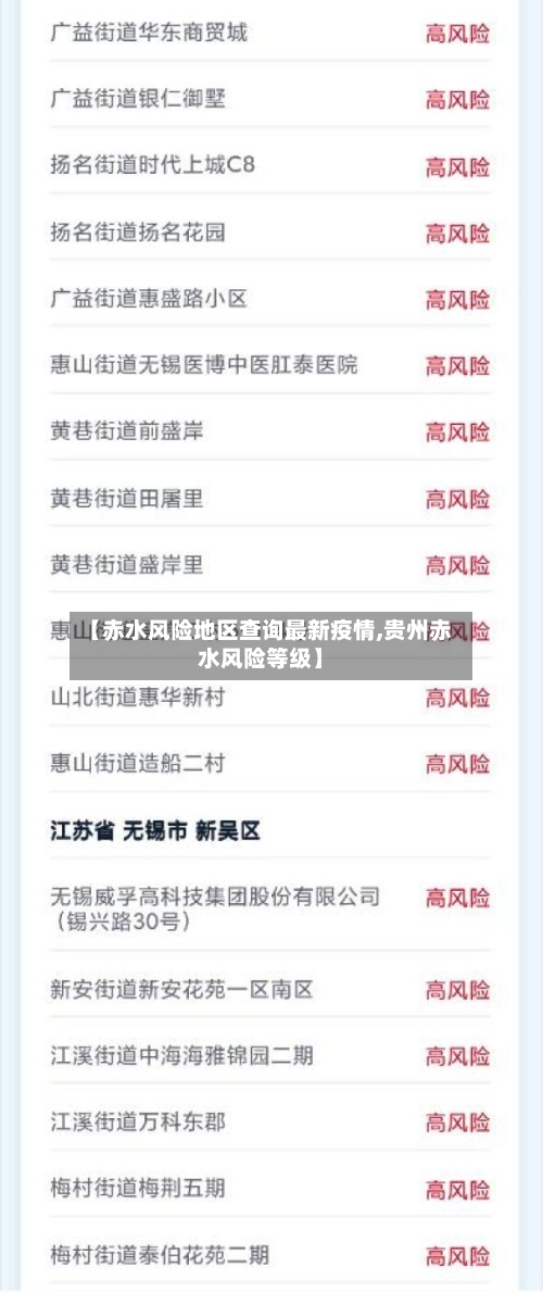 【赤水风险地区查询最新疫情,贵州赤水风险等级】