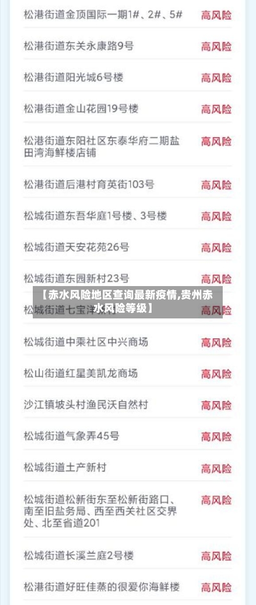 【赤水风险地区查询最新疫情,贵州赤水风险等级】-第2张图片
