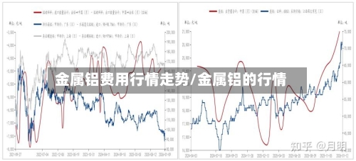 金属铝费用行情走势/金属铝的行情-第2张图片