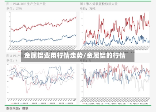 金属铝费用行情走势/金属铝的行情