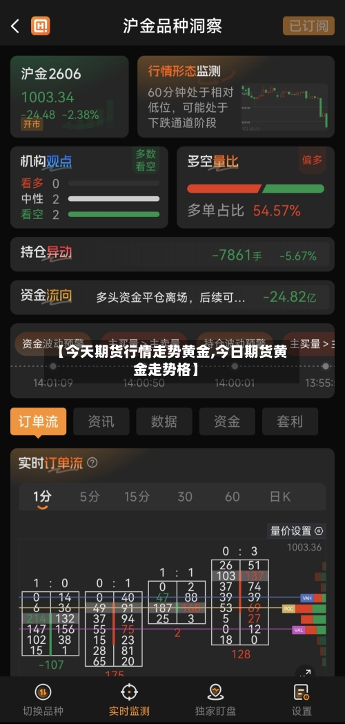 【今天期货行情走势黄金,今日期货黄金走势格】