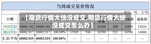 【期货行情太快没成交,期货行情太快没成交怎么办】-第3张图片