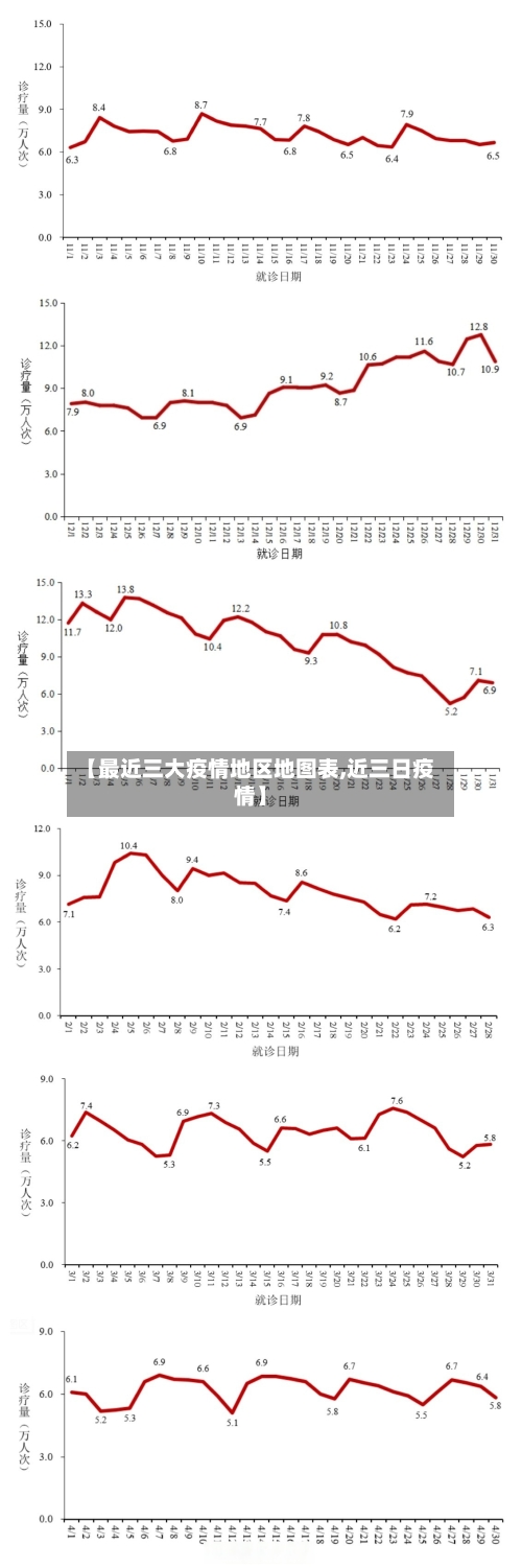 【最近三大疫情地区地图表,近三日疫情】-第3张图片