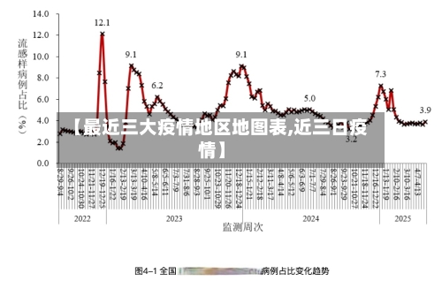 【最近三大疫情地区地图表,近三日疫情】-第2张图片