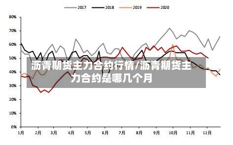 沥青期货主力合约行情/沥青期货主力合约是哪几个月