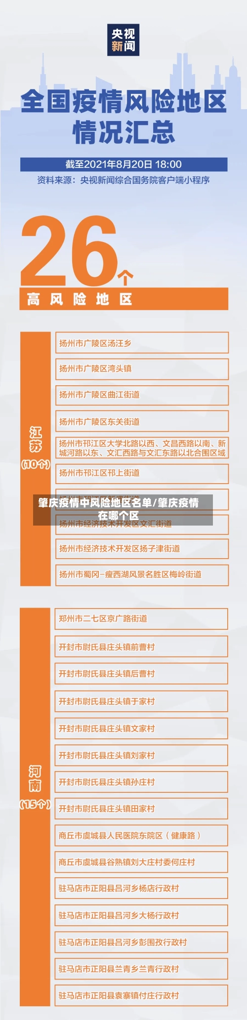 肇庆疫情中风险地区名单/肇庆疫情在哪个区-第2张图片