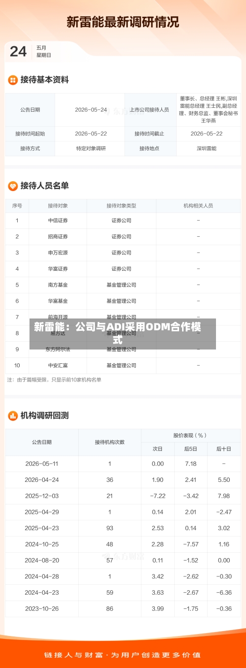 新雷能：公司与ADI采用ODM合作模式