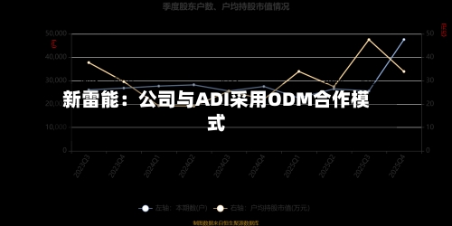 新雷能：公司与ADI采用ODM合作模式-第2张图片