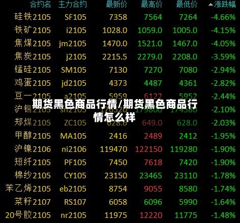 期货黑色商品行情/期货黑色商品行情怎么样-第3张图片