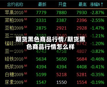 期货黑色商品行情/期货黑色商品行情怎么样