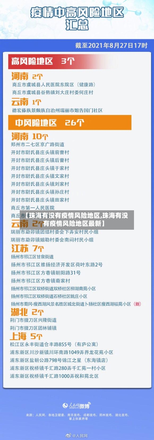 【珠海有没有疫情风险地区,珠海有没有疫情风险地区最新】