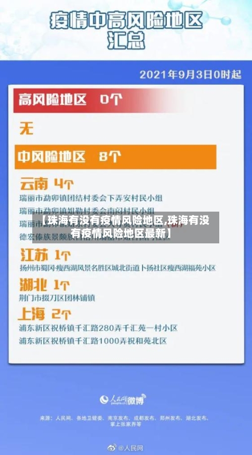 【珠海有没有疫情风险地区,珠海有没有疫情风险地区最新】-第2张图片