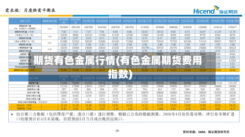 期货有色金属行情(有色金属期货费用指数)-第2张图片