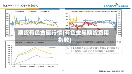期货有色金属行情(有色金属期货费用指数)