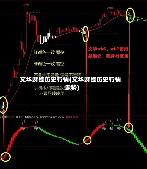文华财经历史行情(文华财经历史行情走势)