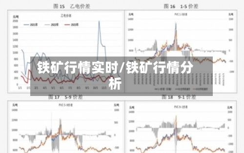 铁矿行情实时/铁矿行情分析
