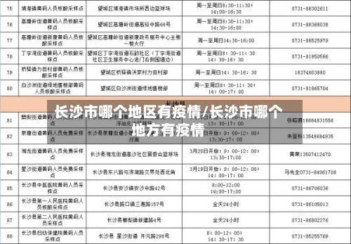 长沙市哪个地区有疫情/长沙市哪个地方有疫情-第2张图片
