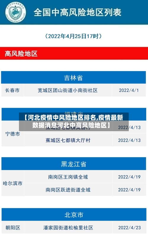 【河北疫情中风险地区排名,疫情最新数据消息河北中高风险地区】