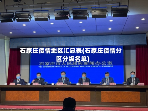 石家庄疫情地区汇总表(石家庄疫情分区分级名单)