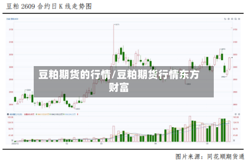 豆粕期货的行情/豆粕期货行情东方财富