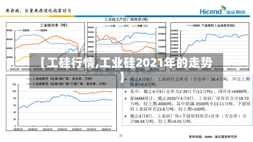 【工硅行情,工业硅2021年的走势】