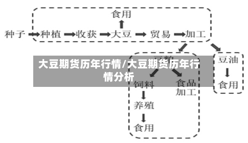 大豆期货历年行情/大豆期货历年行情分析