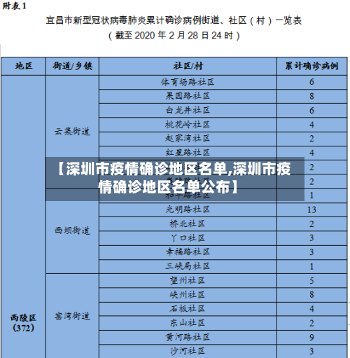 【深圳市疫情确诊地区名单,深圳市疫情确诊地区名单公布】