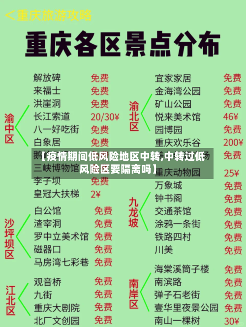 【疫情期间低风险地区中转,中转过低风险区要隔离吗】-第2张图片