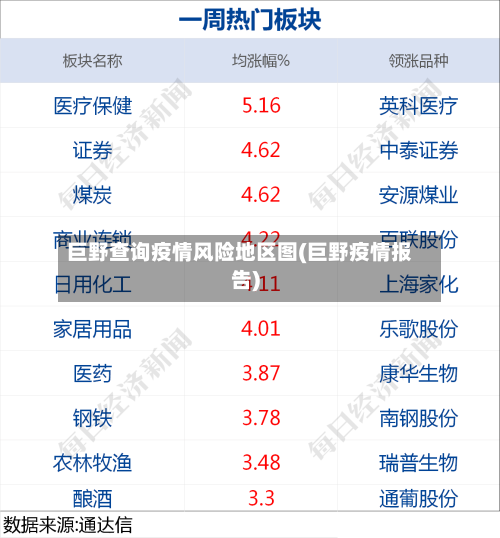 巨野查询疫情风险地区图(巨野疫情报告)-第3张图片