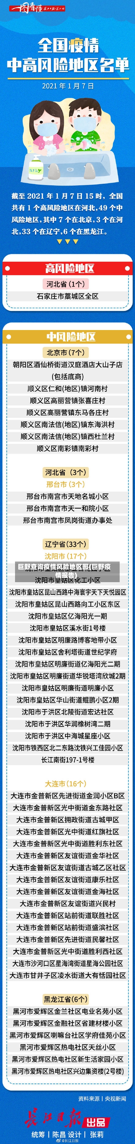 巨野查询疫情风险地区图(巨野疫情报告)-第2张图片