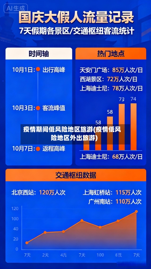 疫情期间低风险地区旅游(疫情低风险地区外出旅游)-第3张图片