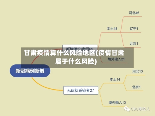甘肃疫情算什么风险地区(疫情甘肃属于什么风险)-第2张图片