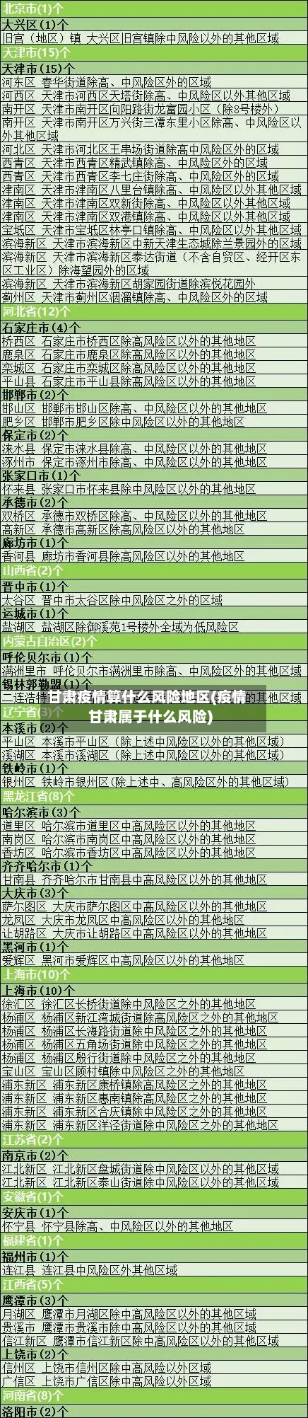 甘肃疫情算什么风险地区(疫情甘肃属于什么风险)