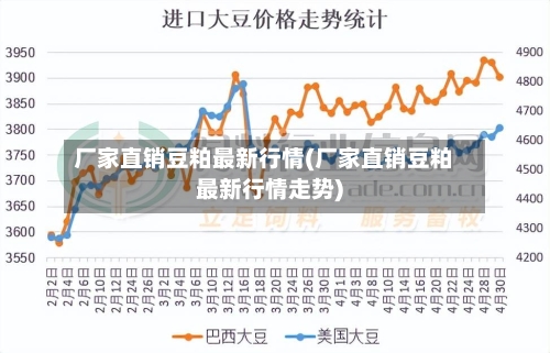 厂家直销豆粕最新行情(厂家直销豆粕最新行情走势)