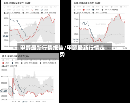 甲醇最新行情报告/甲醇最新行情走势