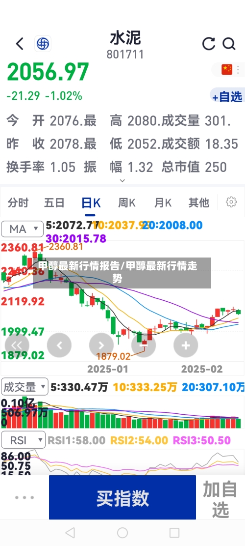 甲醇最新行情报告/甲醇最新行情走势-第2张图片