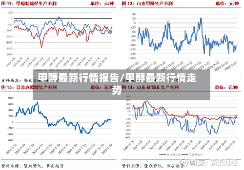 甲醇最新行情报告/甲醇最新行情走势-第3张图片