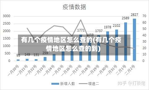 有几个疫情地区怎么查的(有几个疫情地区怎么查的到)