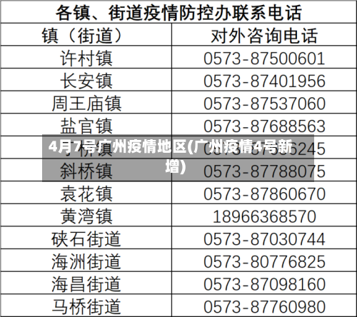 4月7号广州疫情地区(广州疫情4号新增)