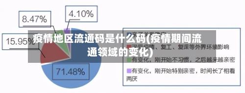 疫情地区流通码是什么码(疫情期间流通领域的变化)-第2张图片