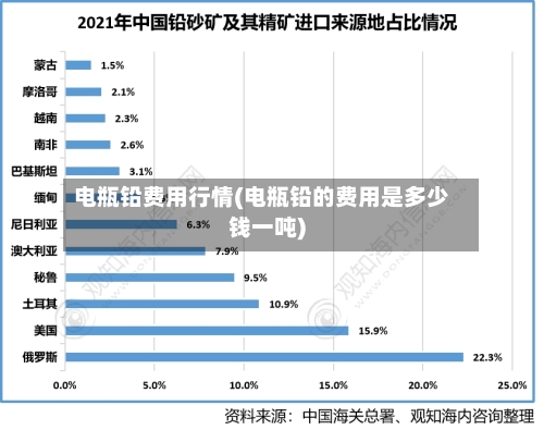 电瓶铅费用行情(电瓶铅的费用是多少钱一吨)-第2张图片