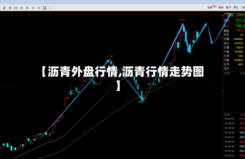 【沥青外盘行情,沥青行情走势图】