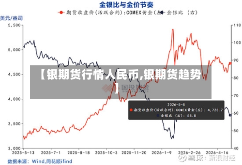 【银期货行情人民币,银期货趋势】