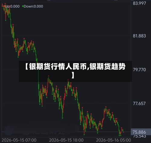 【银期货行情人民币,银期货趋势】-第2张图片