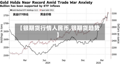 【银期货行情人民币,银期货趋势】-第3张图片