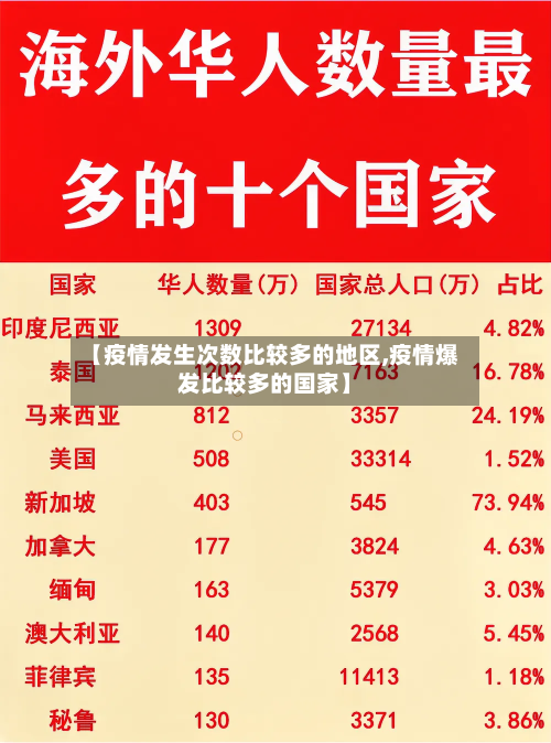 【疫情发生次数比较多的地区,疫情爆发比较多的国家】-第2张图片