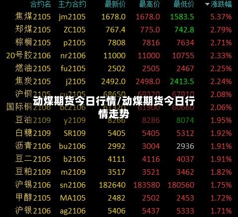 动煤期货今日行情/动煤期货今日行情走势